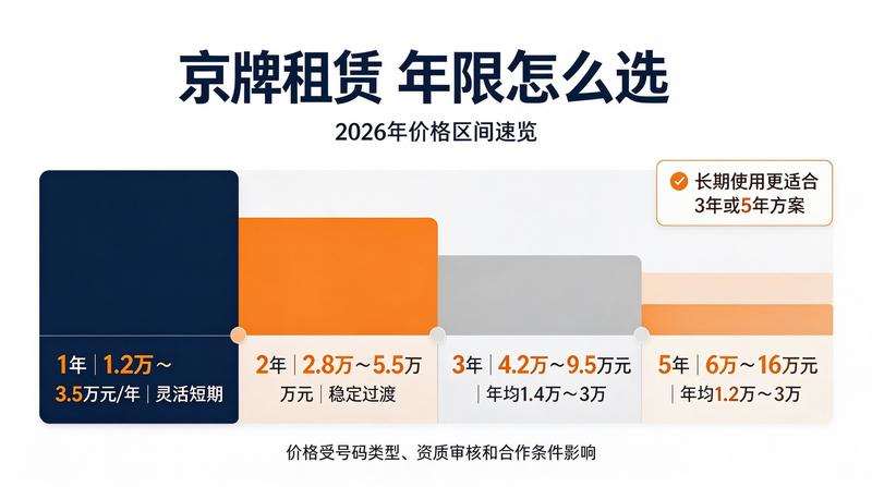 企业用车解决方案