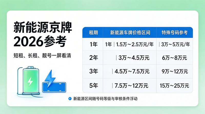 新能源汽车指标优势
