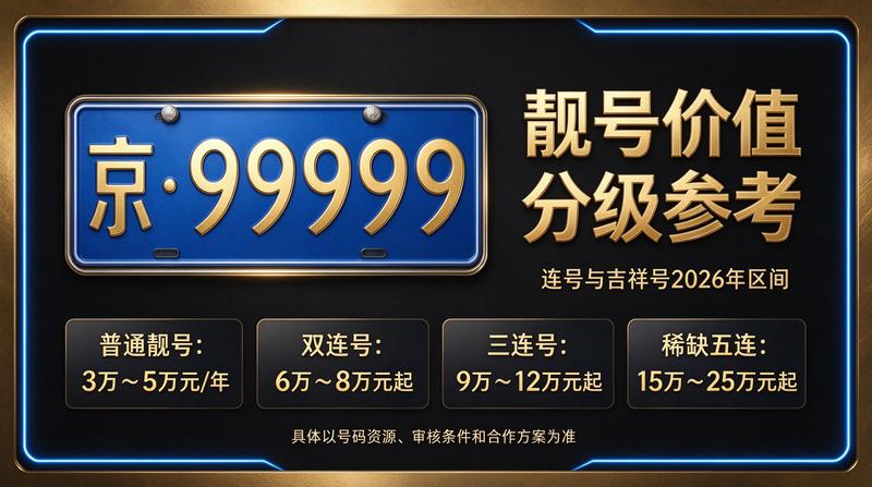2026年京牌交易市场现状
